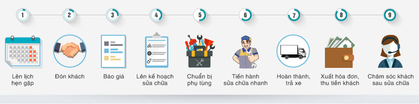 giá xe tải 