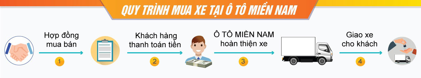 quy trình mua xe tải thùng