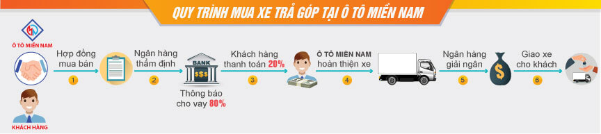 Mua xe tải cũ