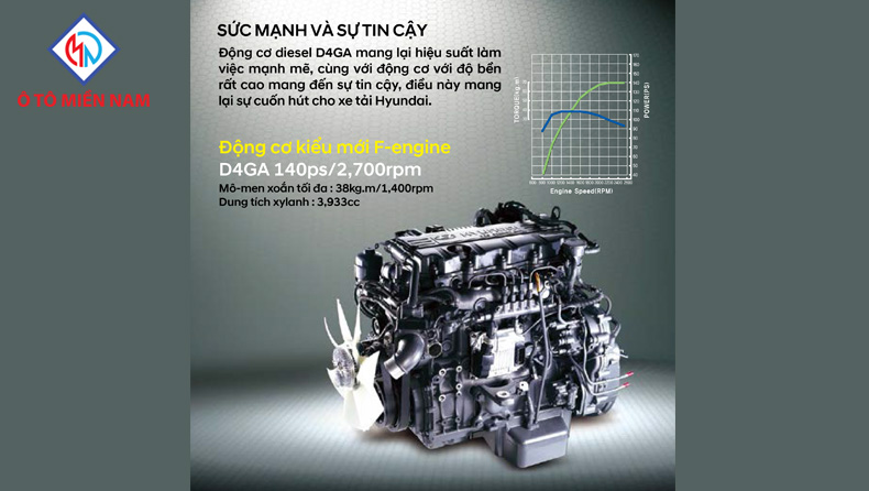 Xe tải Hyundai được ưa chuộng