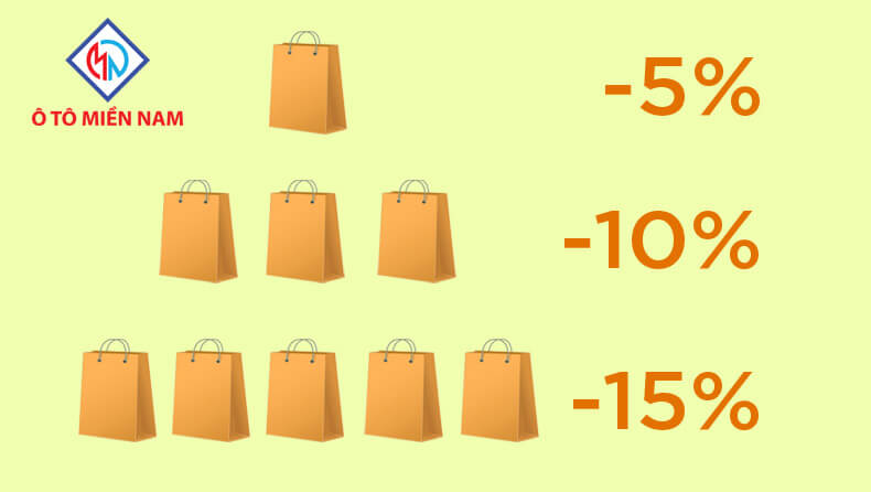 Bí quyết kích thích khách hàng mua sắm Bí quyết kích thích khách hàng mua sắm