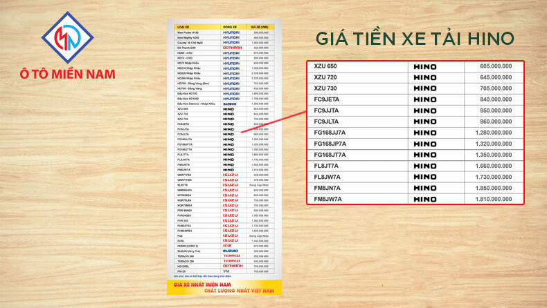mua xe tải hino ở đâu