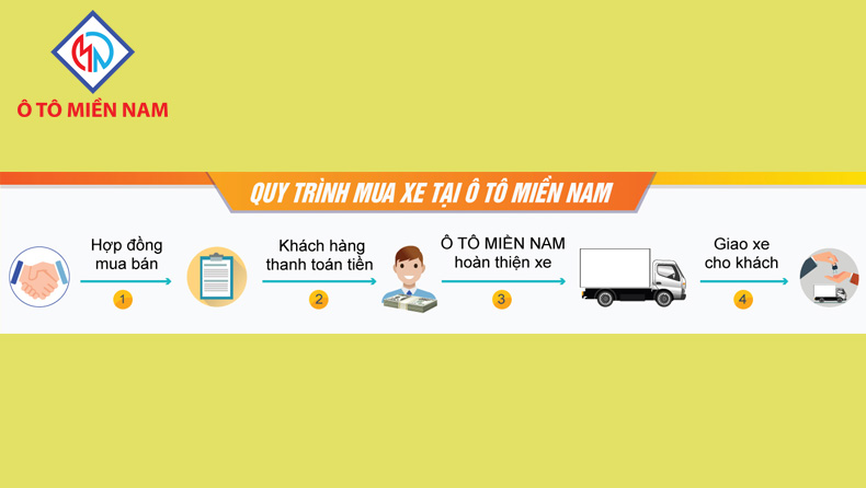 chiếc xe tải Isuzu
