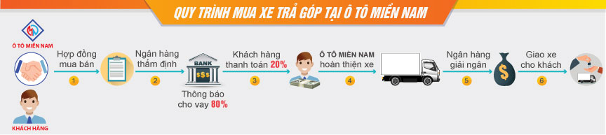 mua xe tải Hyundai N250
