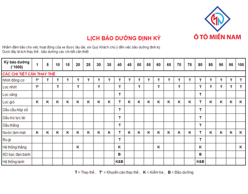 xe tải Isuzu tiết kiệm nhiên liệu xe tải Isuzu tiết kiệm nhiên liệu