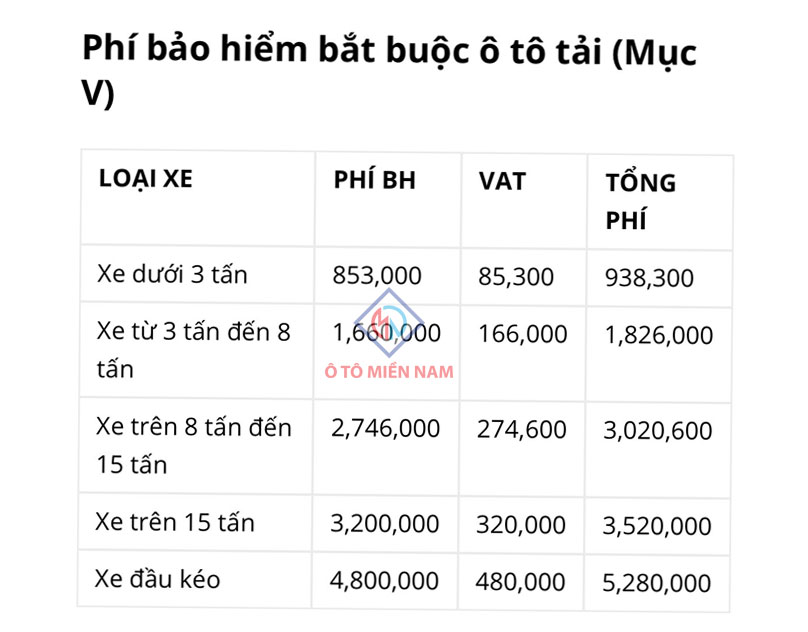 bảo hiểm xe tải