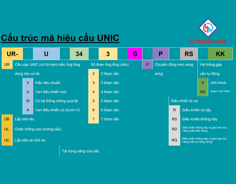 dòng xe tải Hino gắn cẩu